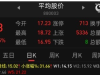 大盘研判——持续研判大盘走势！